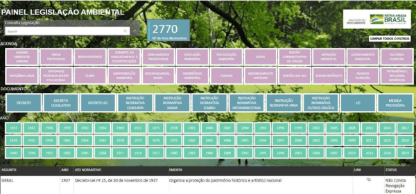 Painel Legislação Ambiental